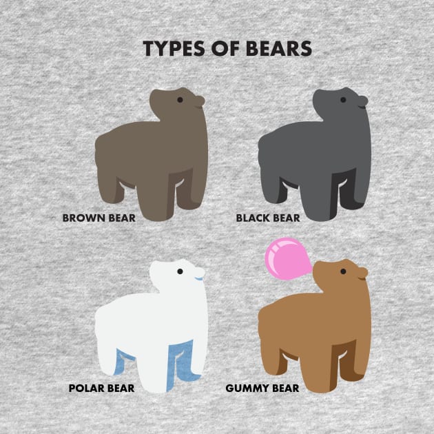 Types of Bears by Signal 43